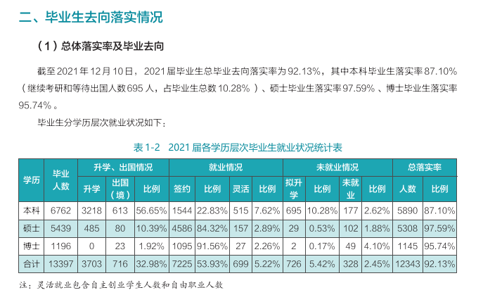 武漢大學就業(yè)率及就業(yè)前景怎么樣,好就業(yè)嗎？