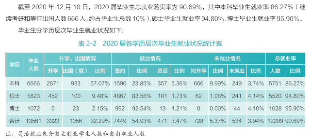 武漢大學就業(yè)率及就業(yè)前景怎么樣,好就業(yè)嗎？