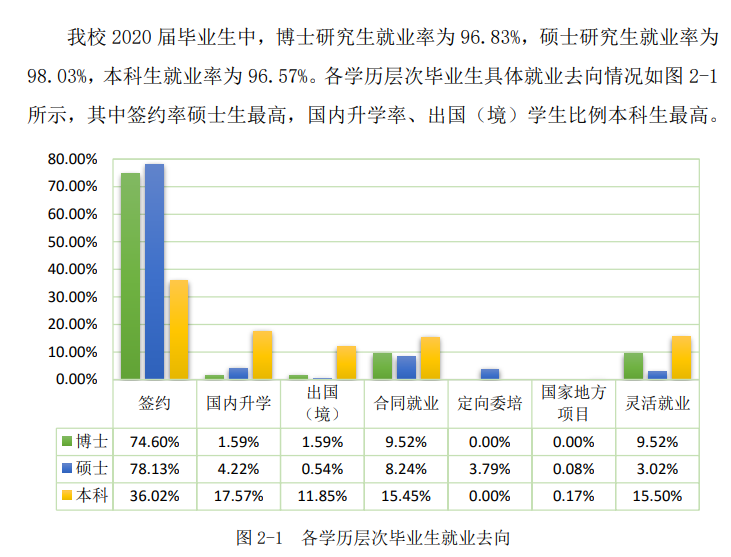 上海理工大學就業率及就業前景怎么樣,好就業嗎？
