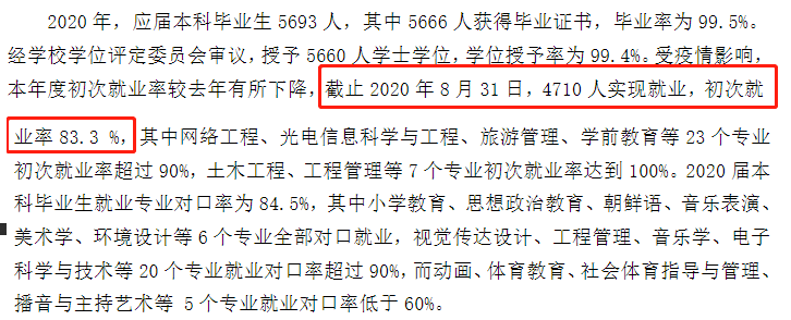 濰坊學院就業率及就業前景怎么樣,好就業嗎？