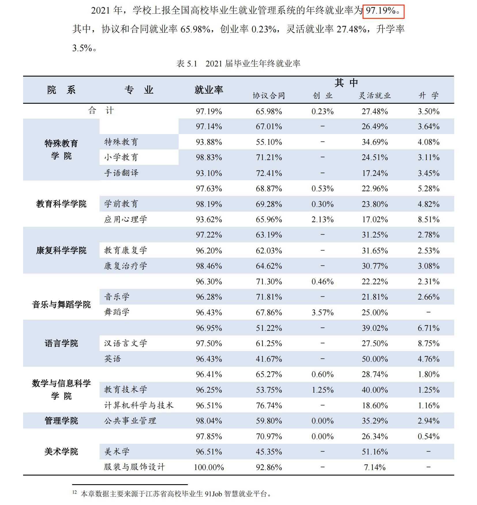 南京特殊教育師范學院就業率及就業前景怎么樣,好就業嗎？