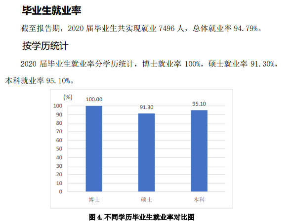煙臺大學就業率及就業前景怎么樣,好就業嗎？