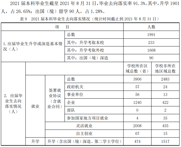 煙臺大學就業率及就業前景怎么樣,好就業嗎？