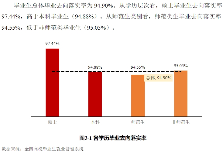 泉州師范學院就業率及就業前景怎么樣,好就業嗎？