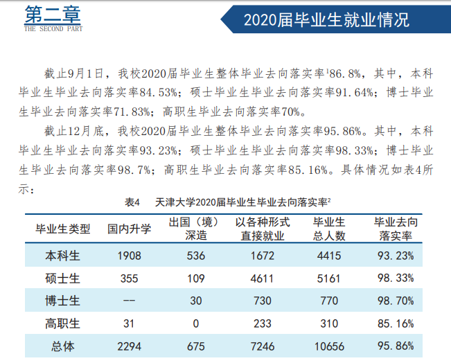 天津大學(xué)就業(yè)率及就業(yè)前景怎么樣,好就業(yè)嗎？