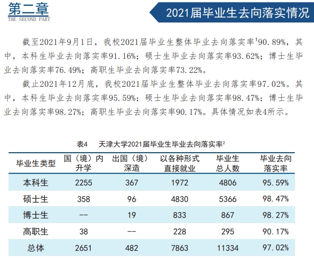 天津大學(xué)就業(yè)率及就業(yè)前景怎么樣,好就業(yè)嗎？