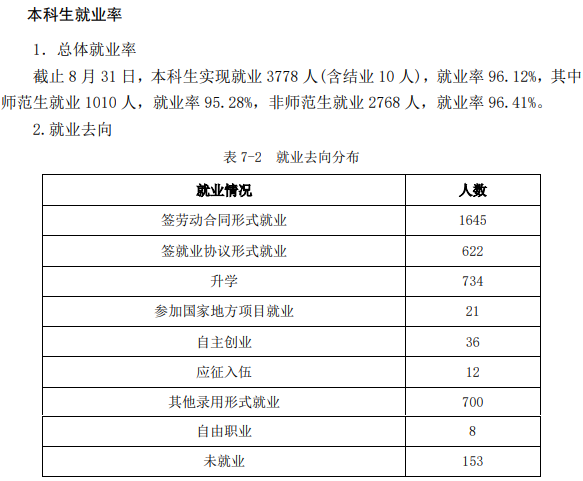 棗莊學院就業率及就業前景怎么樣,好就業嗎？