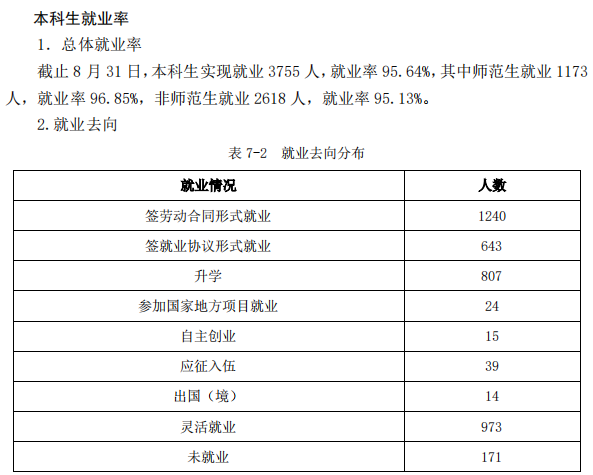棗莊學院就業率及就業前景怎么樣,好就業嗎？