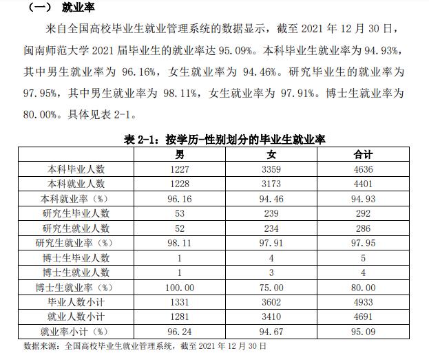 閩南師范大學就業率及就業前景怎么樣,好就業嗎？