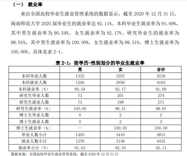 閩南師范大學就業率及就業前景怎么樣,好就業嗎？