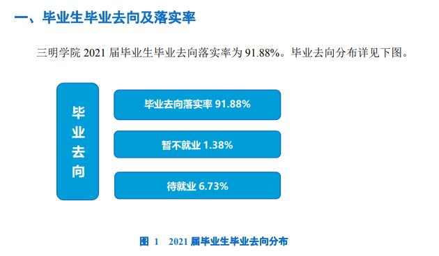 三明學(xué)院就業(yè)率及就業(yè)前景怎么樣,好就業(yè)嗎？