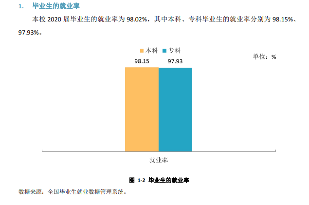 昭通學(xué)院就業(yè)率及就業(yè)前景怎么樣,好就業(yè)嗎？