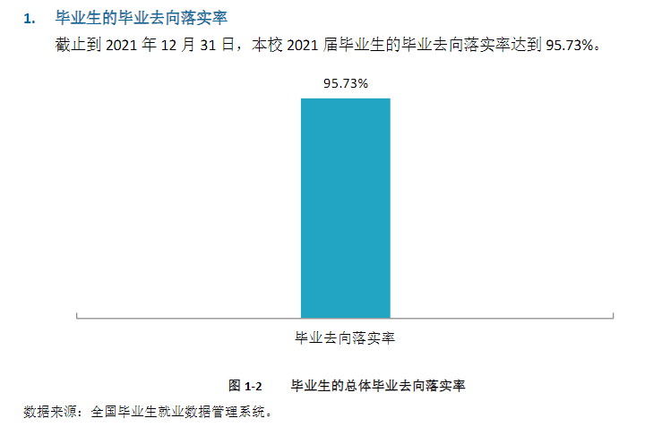 昭通學(xué)院就業(yè)率及就業(yè)前景怎么樣,好就業(yè)嗎？