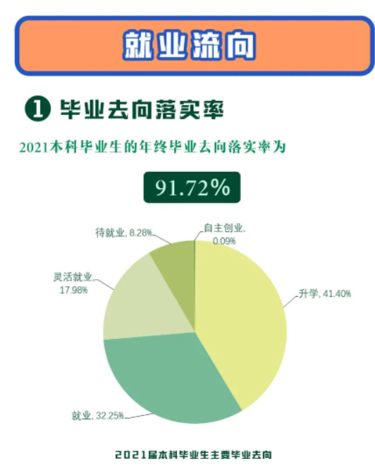 南京師范大學就業率及就業前景怎么樣,好就業嗎？