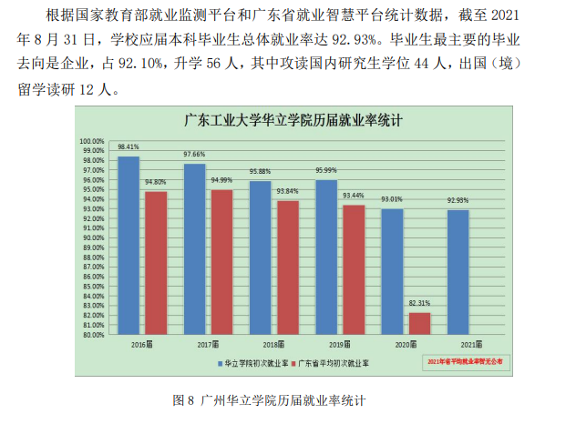 廣州華立學院就業率及就業前景怎么樣,好就業嗎？