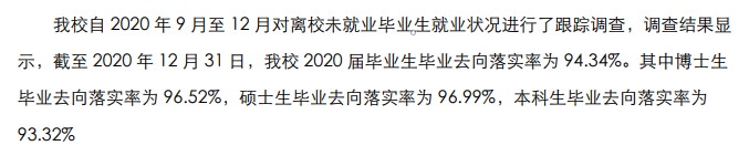 中國石油大學（華東）就業率及就業前景怎么樣,好就業嗎？