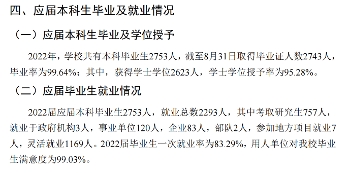 山東第二醫(yī)科大學(xué)就業(yè)率及就業(yè)前景怎么樣,好就業(yè)嗎？