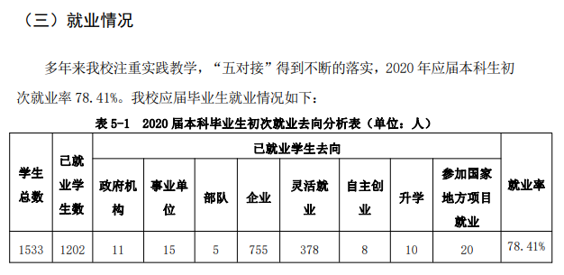 哈爾濱廣廈學院就業率及就業前景怎么樣,好就業嗎？