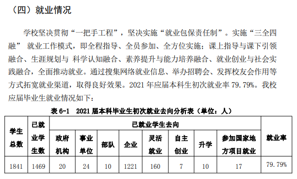 哈爾濱廣廈學院就業率及就業前景怎么樣,好就業嗎？