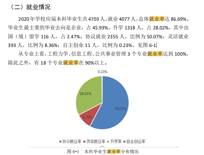 武漢工程大學(xué)就業(yè)率及就業(yè)前景怎么樣,好就業(yè)嗎？