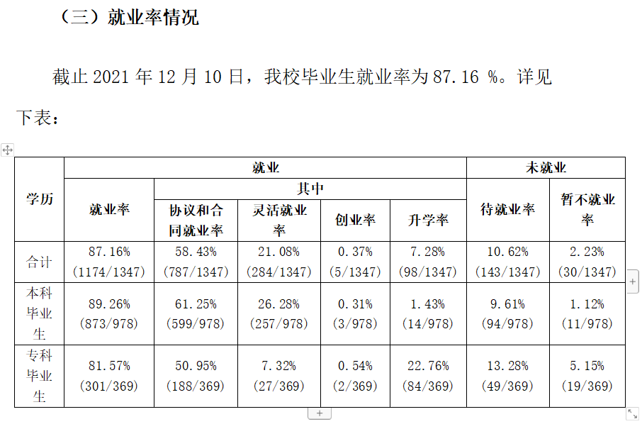 武漢工程大學(xué)就業(yè)率及就業(yè)前景怎么樣,好就業(yè)嗎？