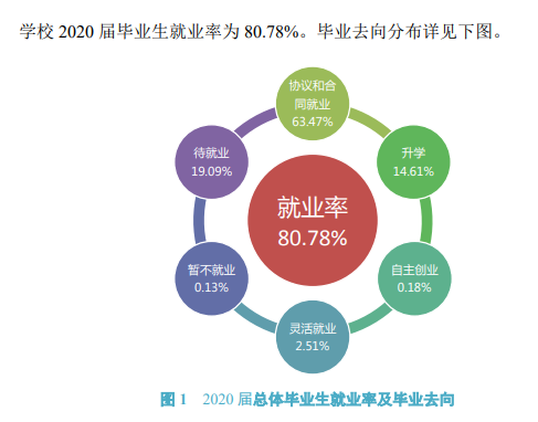 武漢工程科技學院就業率及就業前景怎么樣,好就業嗎？