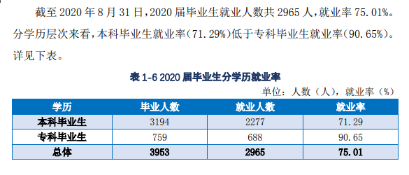 武漢工商學院就業率及就業前景怎么樣,好就業嗎？