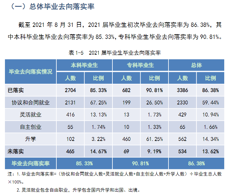 武漢工商學院就業率及就業前景怎么樣,好就業嗎？