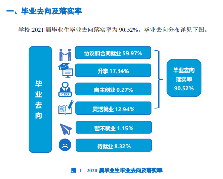 武漢城市學(xué)院就業(yè)率及就業(yè)前景怎么樣,好就業(yè)嗎？