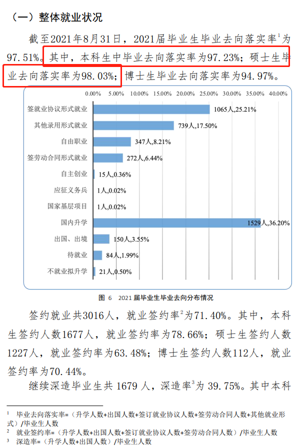 中國政法大學(xué)就業(yè)率及就業(yè)前景怎么樣,好就業(yè)嗎？