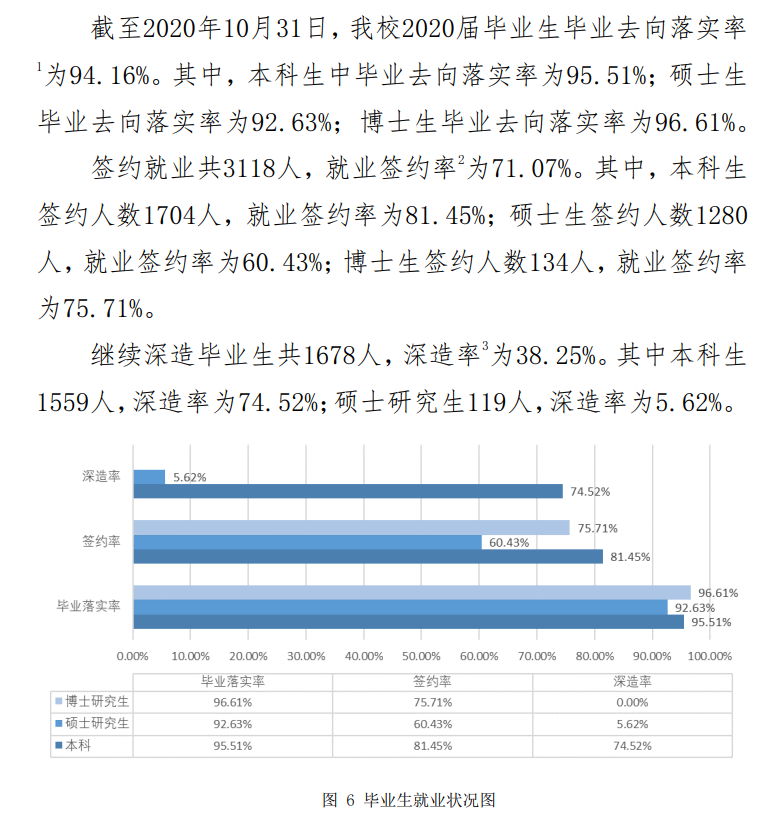 中國政法大學(xué)就業(yè)率及就業(yè)前景怎么樣,好就業(yè)嗎？