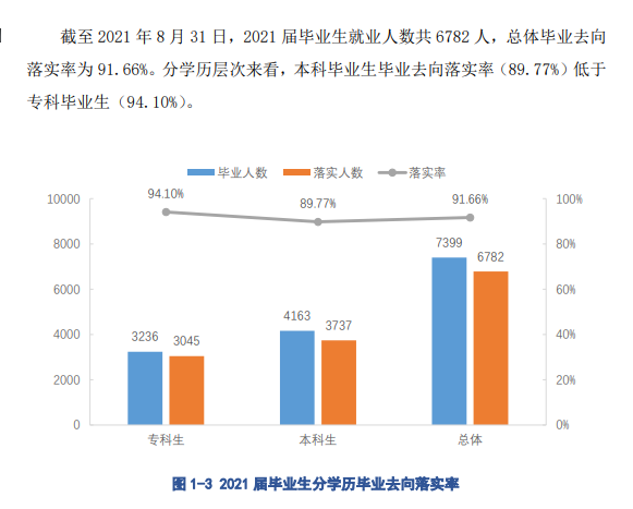 江西科技學(xué)院就業(yè)率及就業(yè)前景怎么樣,好就業(yè)嗎？