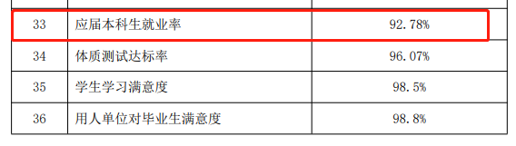 青島濱海學院就業率及就業前景怎么樣,好就業嗎？