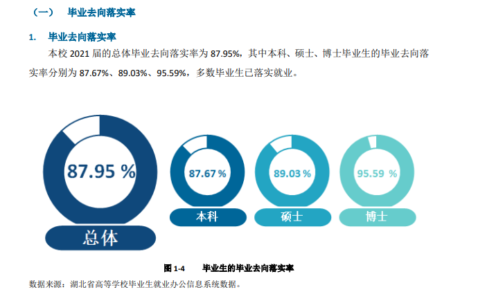 湖北中醫藥大學就業率及就業前景怎么樣,好就業嗎？