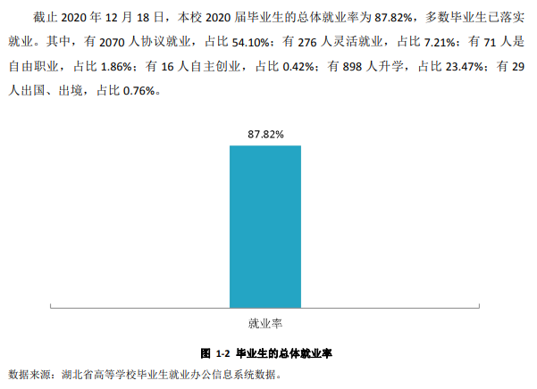 湖北中醫藥大學就業率及就業前景怎么樣,好就業嗎？