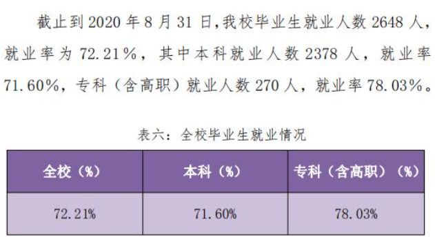 梧州學(xué)院就業(yè)率及就業(yè)前景怎么樣,好就業(yè)嗎？