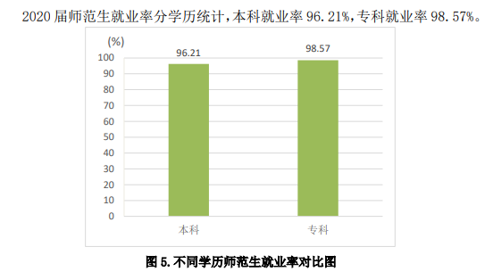 齊魯師范學院就業率及就業前景怎么樣,好就業嗎？