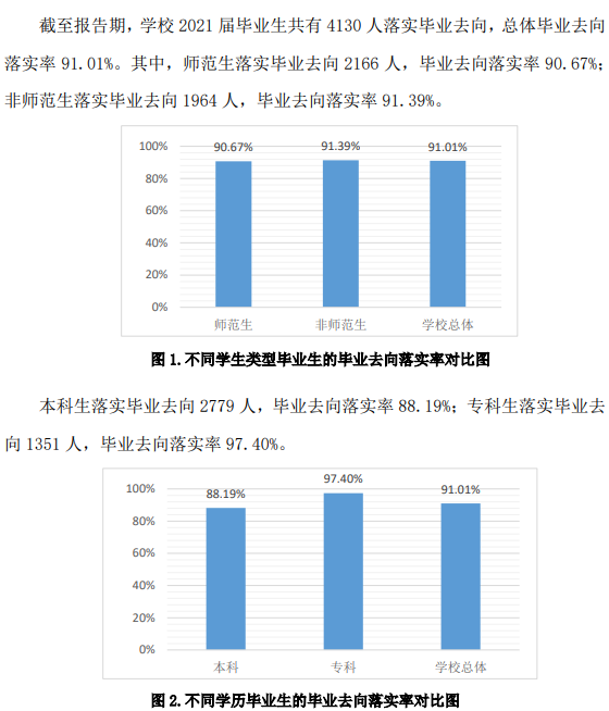 齊魯師范學院就業率及就業前景怎么樣,好就業嗎？