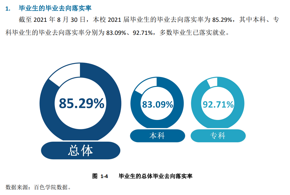 百色學院就業率及就業前景怎么樣,好就業嗎？