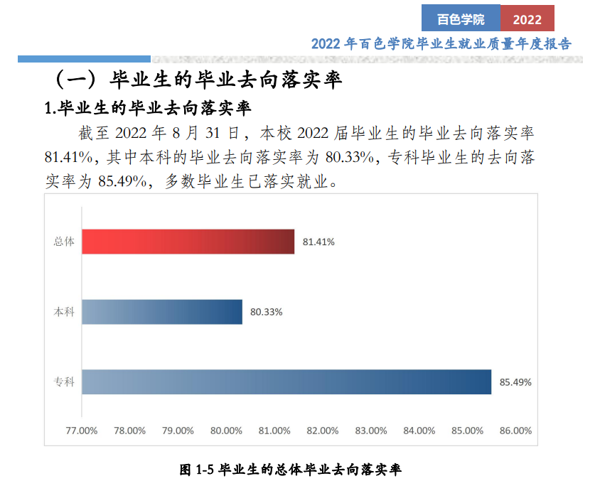 百色學院就業率及就業前景怎么樣,好就業嗎？