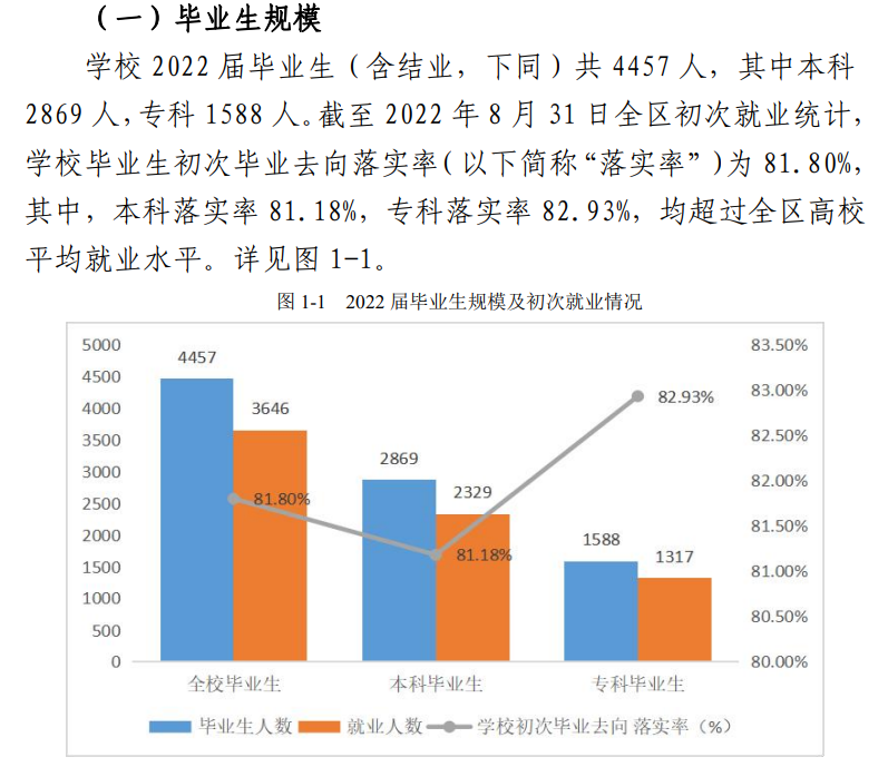 桂林旅游學院就業(yè)率及就業(yè)前景怎么樣,好就業(yè)嗎？