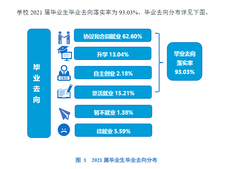 紹興文理學院就業率及就業前景怎么樣,好就業嗎？