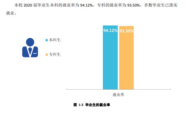 紹興文理學院就業率及就業前景怎么樣,好就業嗎？