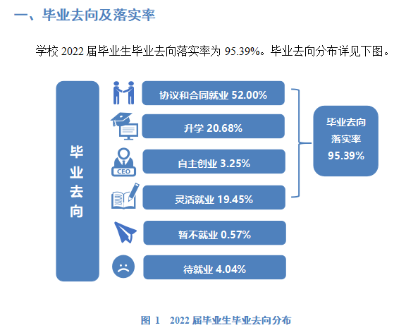 紹興文理學院就業率及就業前景怎么樣,好就業嗎？
