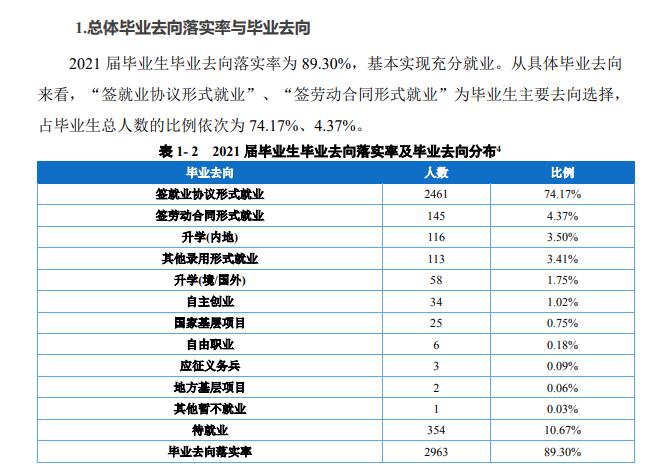 重慶外語外事學(xué)院就業(yè)率及就業(yè)前景怎么樣,好就業(yè)嗎？