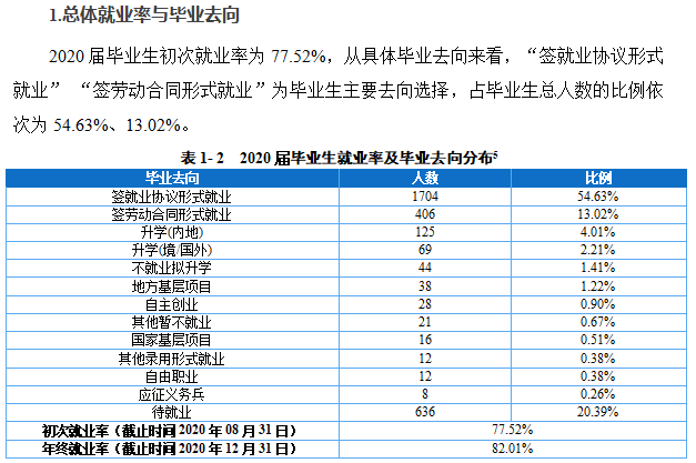 重慶外語外事學(xué)院就業(yè)率及就業(yè)前景怎么樣,好就業(yè)嗎？