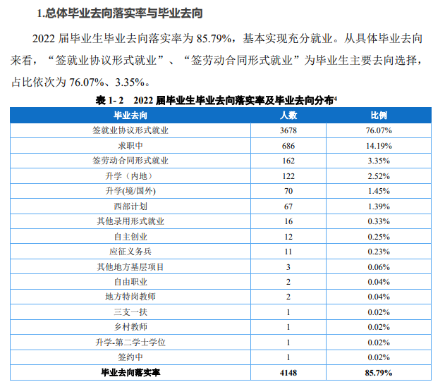 重慶外語外事學(xué)院就業(yè)率及就業(yè)前景怎么樣,好就業(yè)嗎？