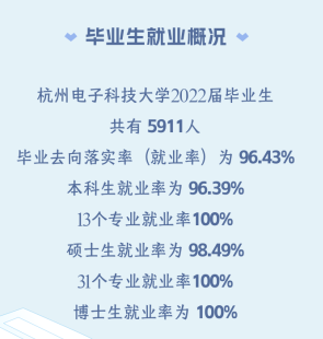 杭州電子科技大學就業率及就業前景怎么樣,好就業嗎？