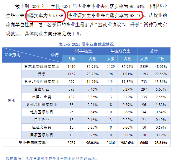 杭州電子科技大學就業率及就業前景怎么樣,好就業嗎？