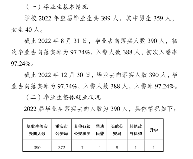 重慶警察學院就業率及就業前景怎么樣,好就業嗎？